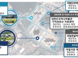 문화체육관광부 ‘파주 국립박물관 클러스터’ 추진 기사 이미지